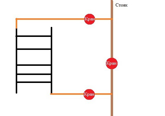 riser के लिए एक गर्म तौलिया रेल का कनेक्शन