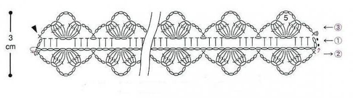 बेल्ट crochet योजना और विवरण 